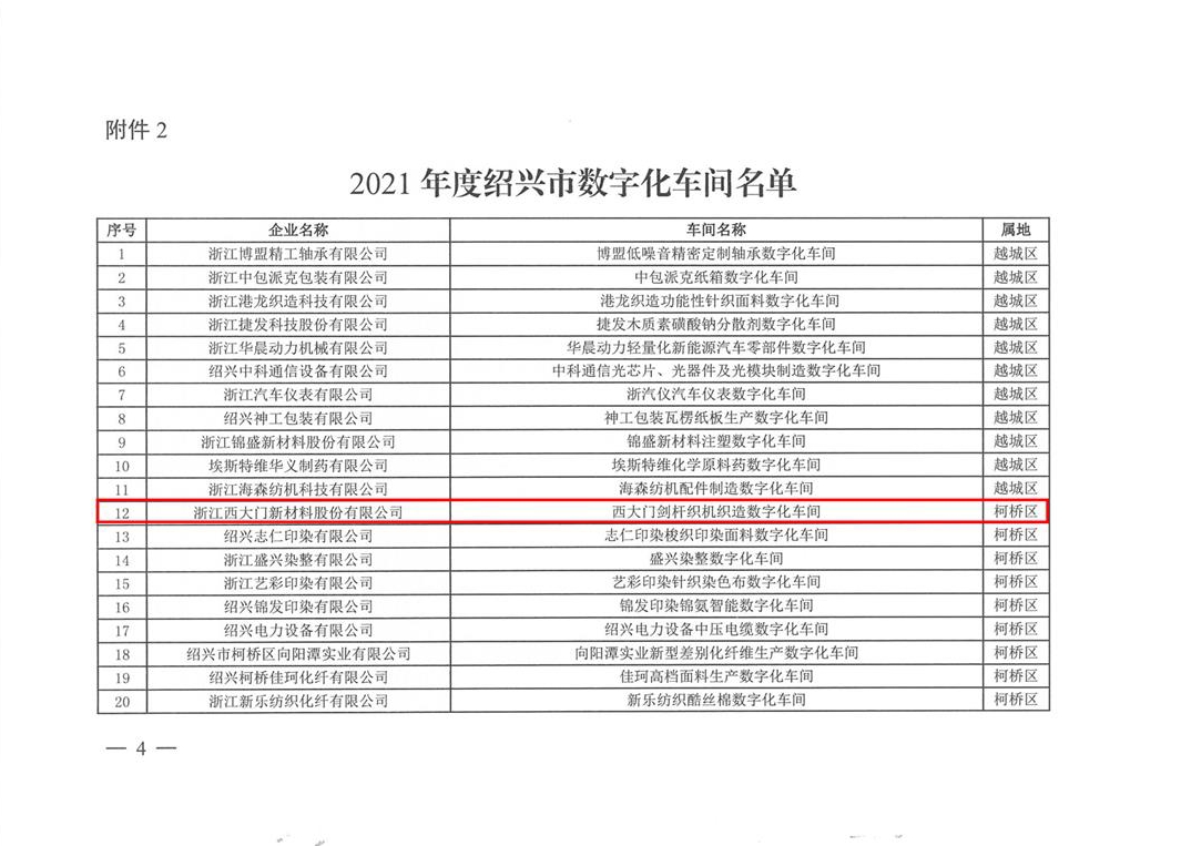 喜報(bào) | 西大門劍桿織機(jī)車間獲評(píng)2021年度紹興市數(shù)字化車間