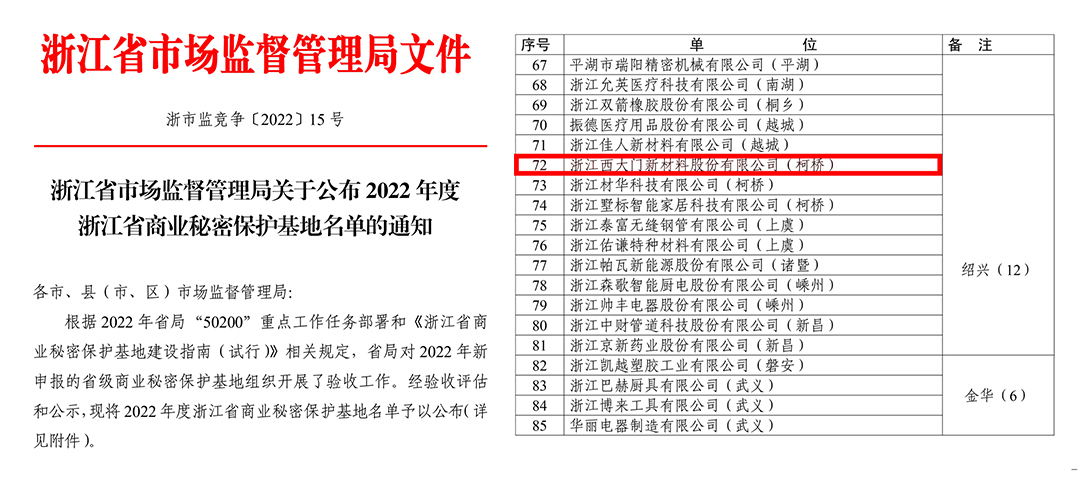 西大門獲評2022年度浙江省商業(yè)秘密保護(hù)示范點(diǎn)